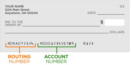 An image of a voided check showing where to find the routing, account, and check numbers. At the bottom of the check, the first number to the left is the routing number. The second number in the bottom-middle is the account number.